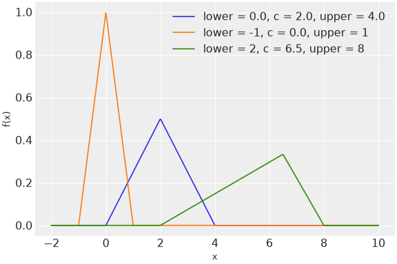 ../../../_images/pymc-Triangular-1.png